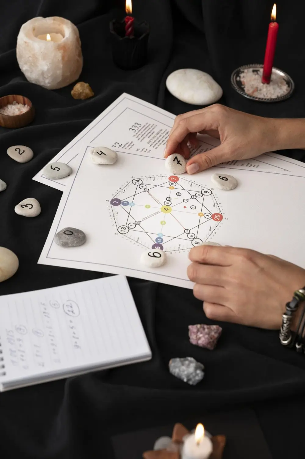 Vedic Ritual