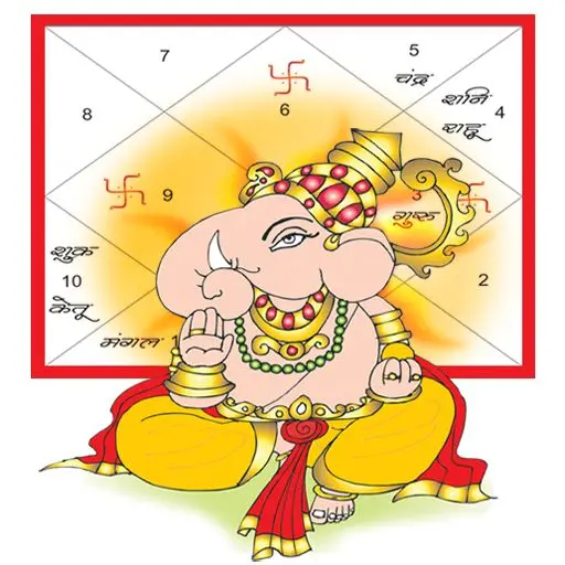 यज्ञाची प्रमुख अंगे